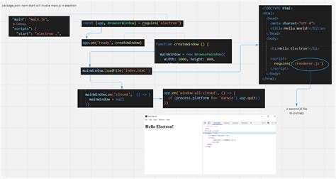 Connecting Python 3 and Electron/Node.JS: Building Modern .